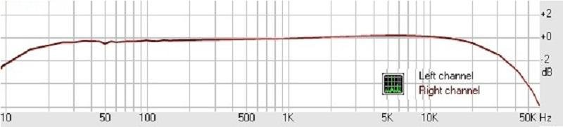 Vinyl Song LCR ECC88 Phono Stage