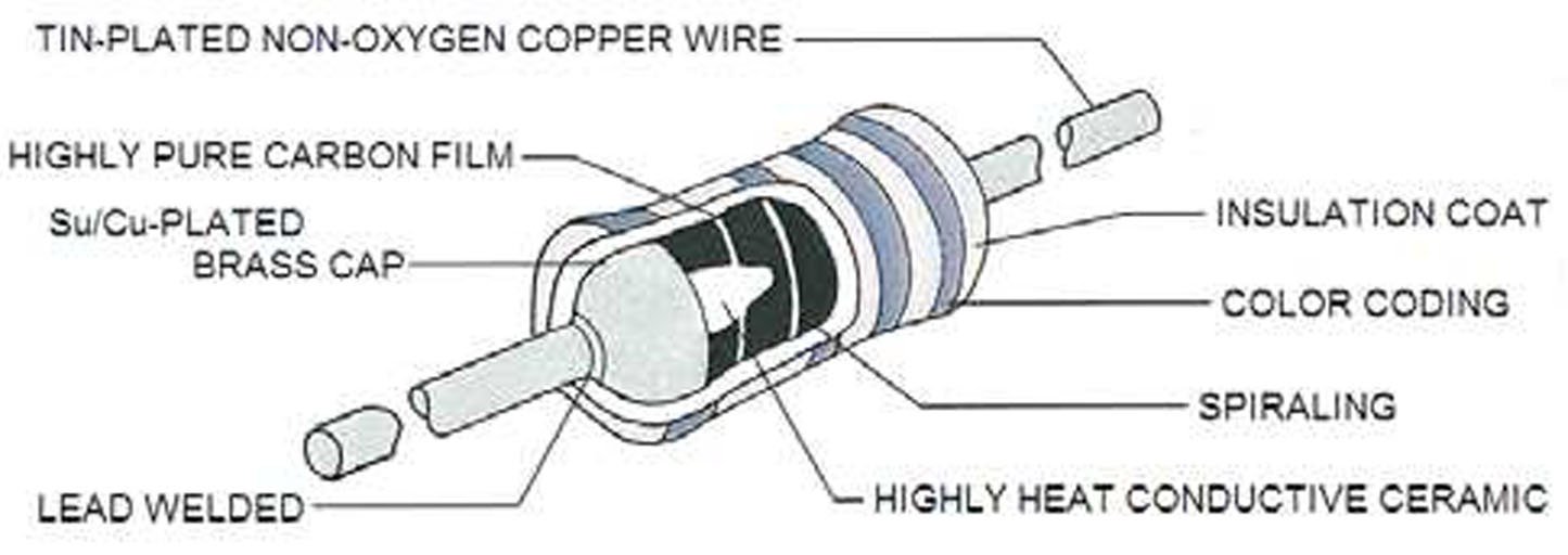 Takman Carbon Film Resistor DIY Hifi Supply