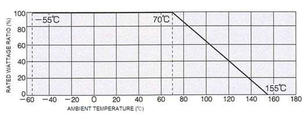 Takman Carbon Film Resistor DIY Hifi Supply