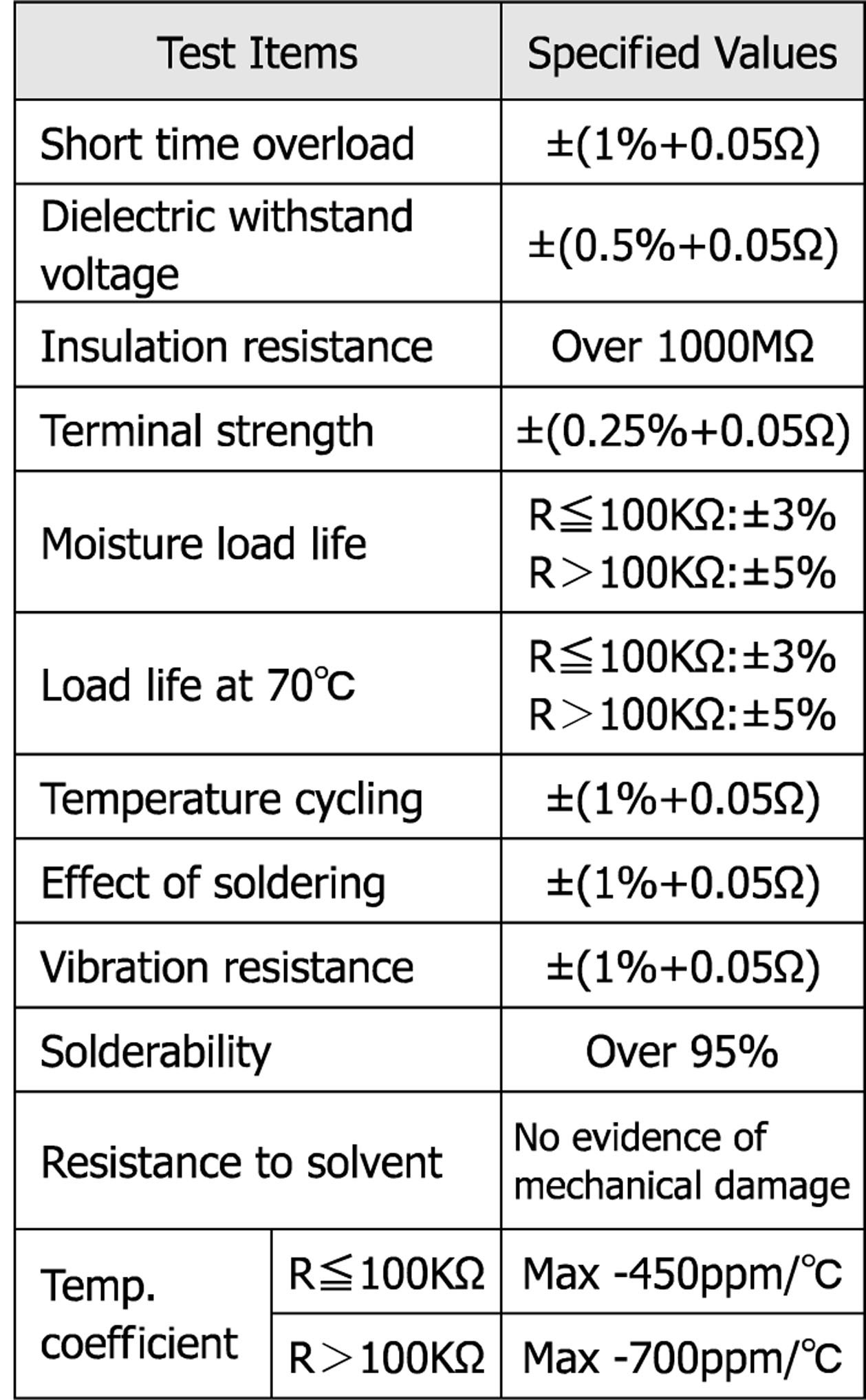 Takman Carbon Film Resistor DIY Hifi Supply